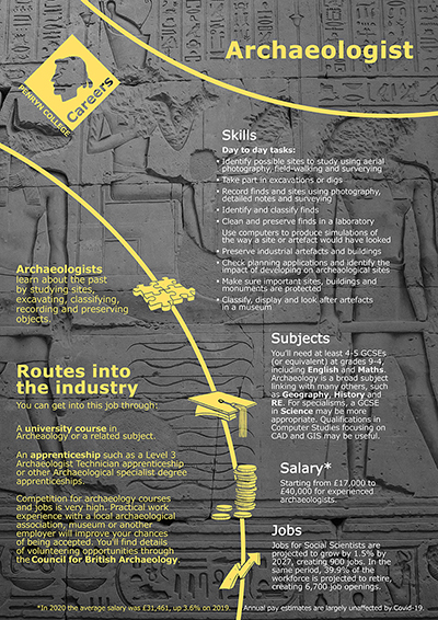 Archaeologist job poster